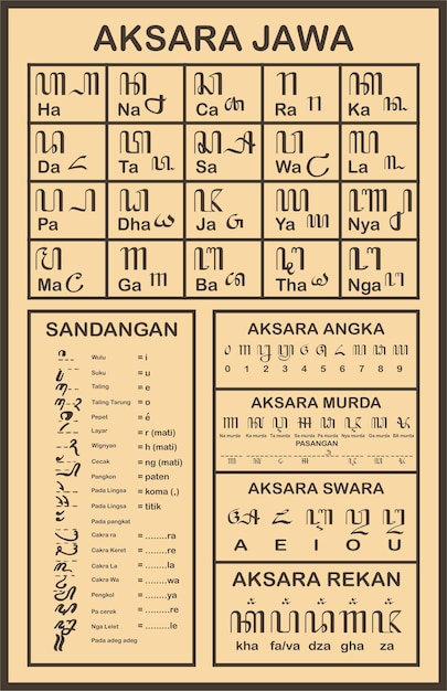 Aksara Java poster vector