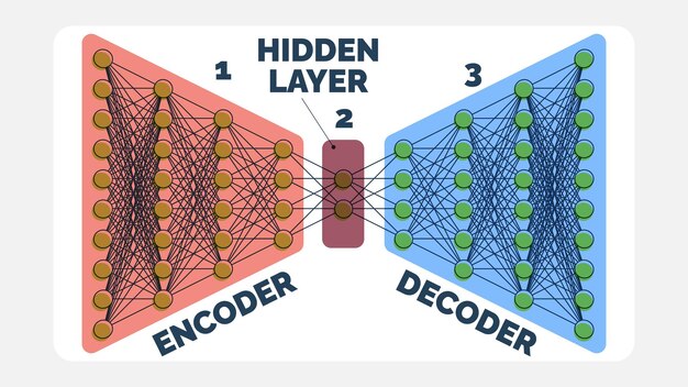 autoencoder neural network data encoding hidden layer and decoding process