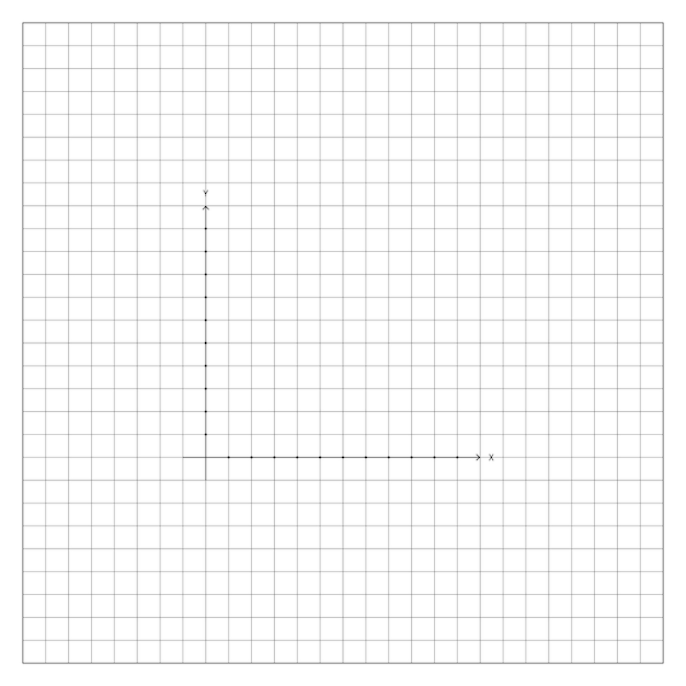 basic axis intersection for plotting chart