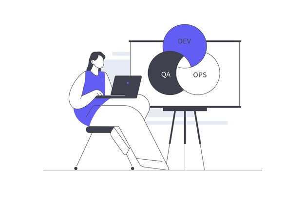 continuous integration practices and devops framework presentation dev qa ops chart presentation