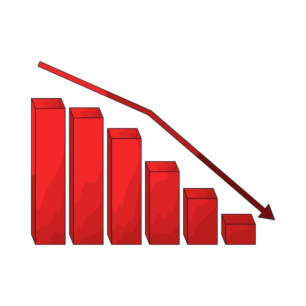 decrease