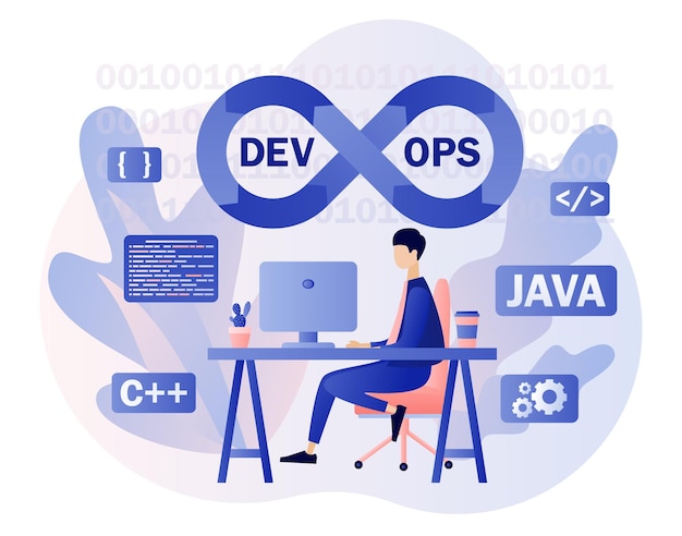 DevOps 프로세스 개발 및 소프트웨어 운영에 대한 작은 프로그래머 실습 소프트웨어 엔진