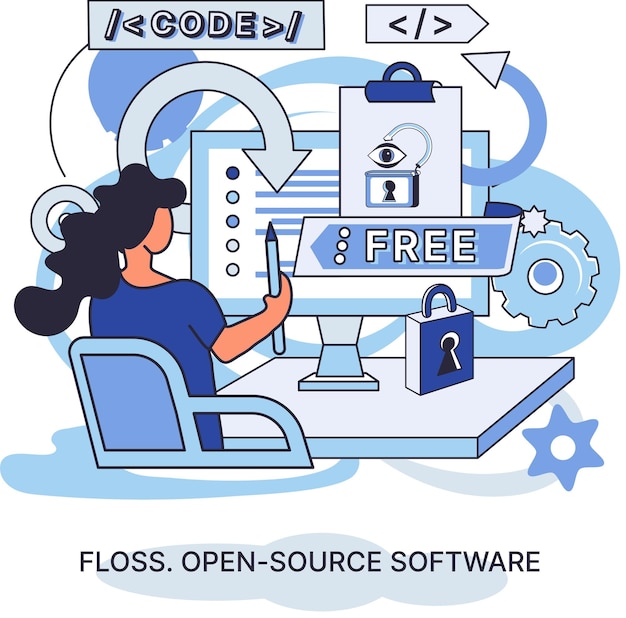 floss open source software code of created program open available for viewing modification use of already created code to create new versions of programs to correct errors refinement of open program