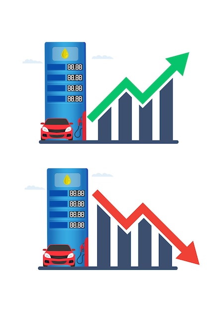 fuel price fluctuation chart showing increase and decrease at gas station