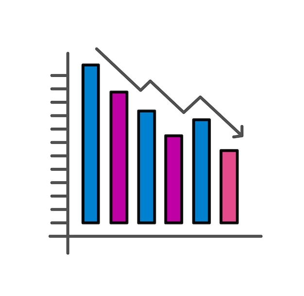 graph showing the decrease in profit