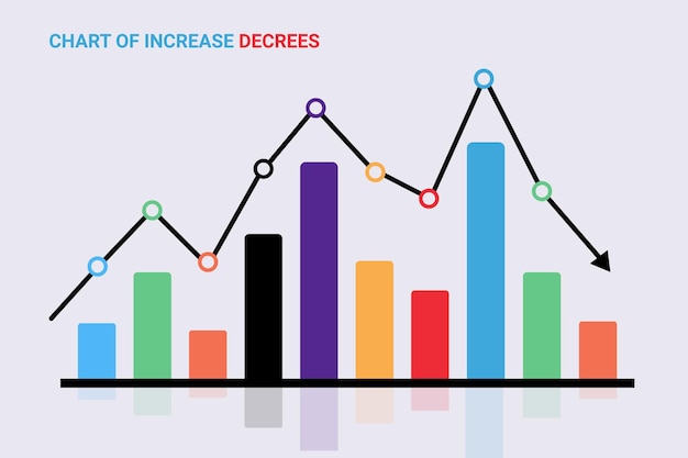 increase and decrease graph with different colors rising up and down