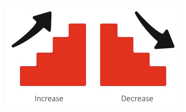 increase and decrease