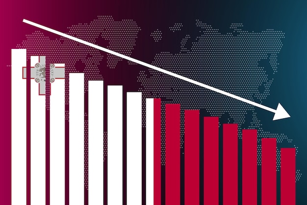 malta bar chart graph decreasing values crisis and downgrade news banner fail and decrease