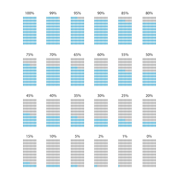 people silhouettes percentage population representation chart demographic decrease