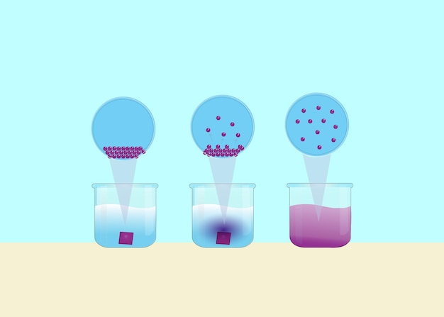 process of diffusion solid particles in liquid