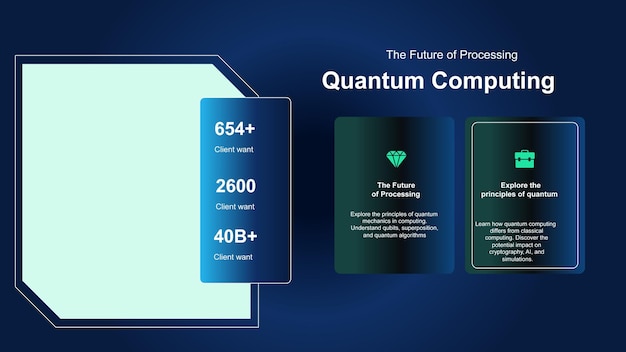 quantum computing exploring the future of processing