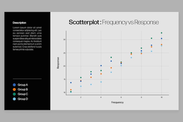 scatterplot infographic template in data visualization dashboard template in vector eps