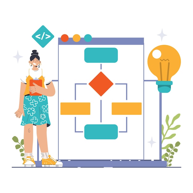 software development coding backend and frontend engineering or programming software script and