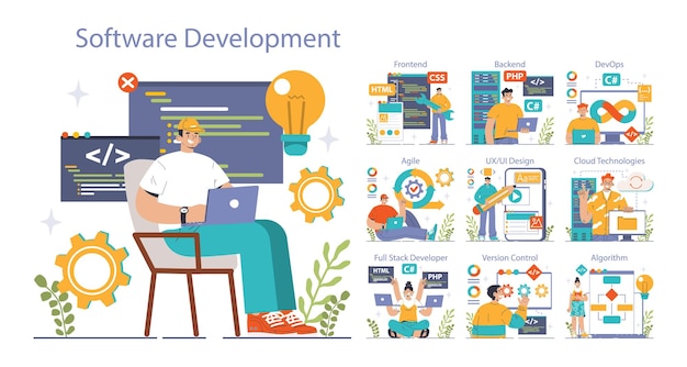 software development set coding backend and frontend engineering or programming software script and