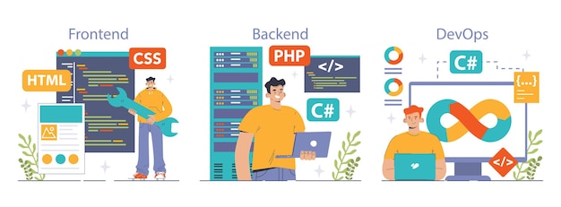 software development set coding backend and frontend engineering or programming software script and
